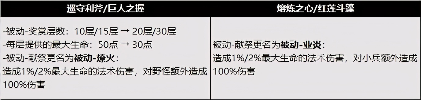 王者荣耀下赛季肉刀改动,体验服王者荣耀最新改动新打野刀