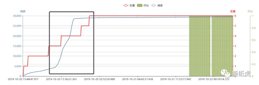 大牌的投放崛起之路，从一次测试开始