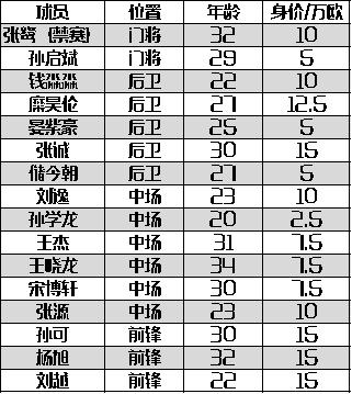 天海展开最新引援,天海解散13年球员告别