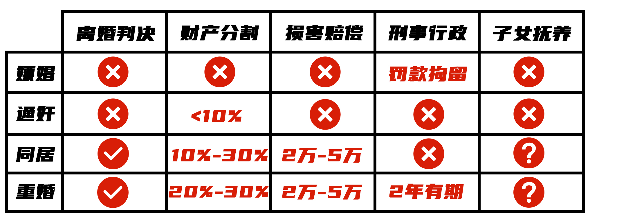 出轨和重婚有区别吗,出轨同居重婚的区别