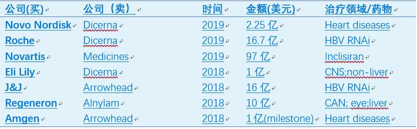 rna药物发展前景,生物科技2025年