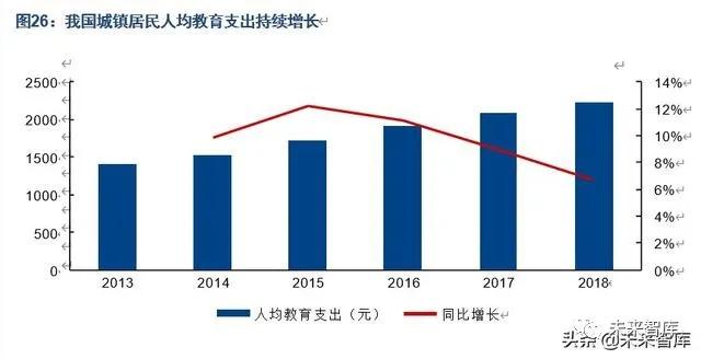 中国人口发展趋势预测研究,中国人口未来20年预测模型
