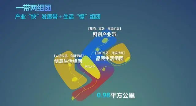 打造公园城市凸显文明魅力,金牛区市政公园规划