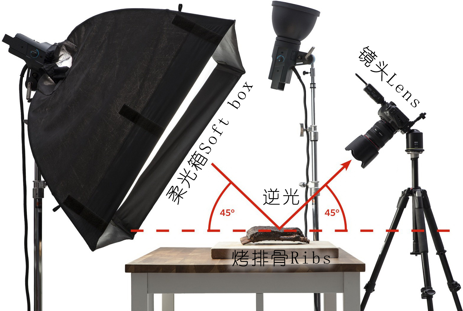 单反拍摄知识,单反镜头的术语大全