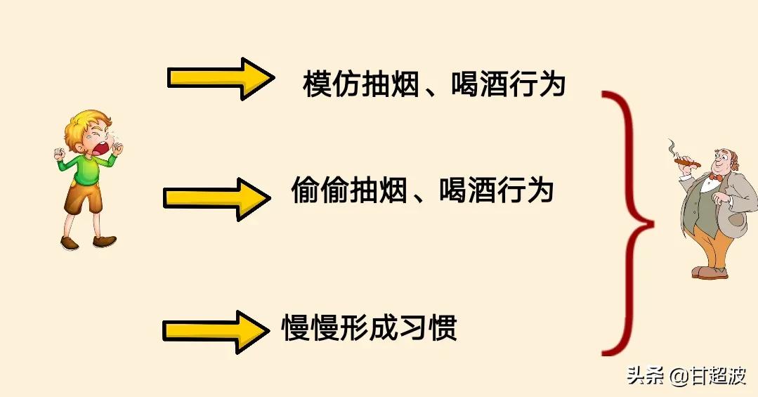 甘超波：NLP亲子教育之父母不负责任怎么办？