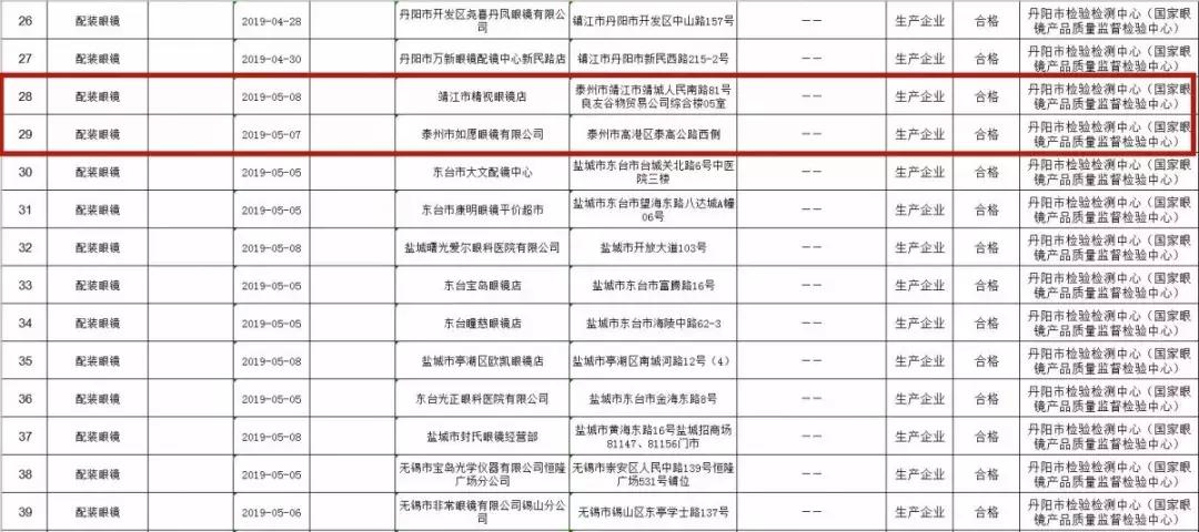 靖江儿童检查眼睛,江苏省儿童视力筛查结果查询
