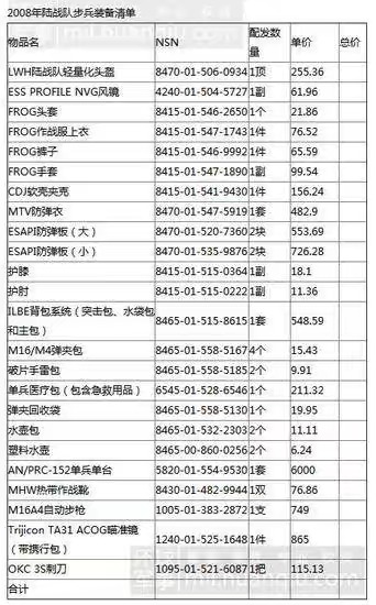 美国二战士兵单兵装备,美国特战队单兵装备价值多少