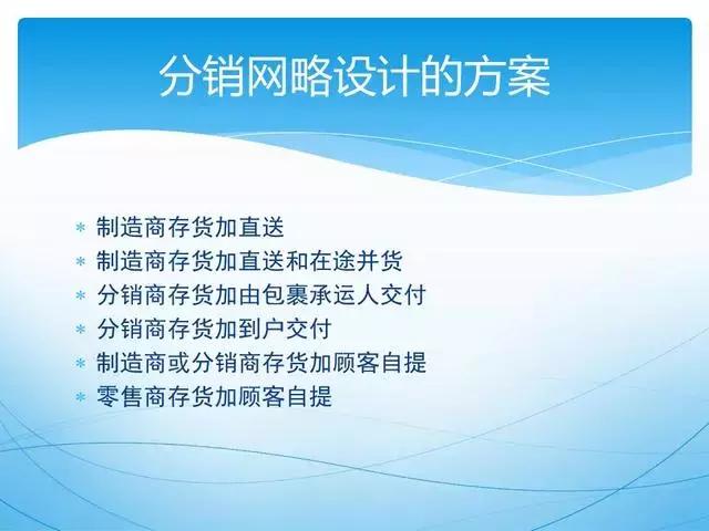 ppt供应链管理技巧,供应链管理方法和建议ppt