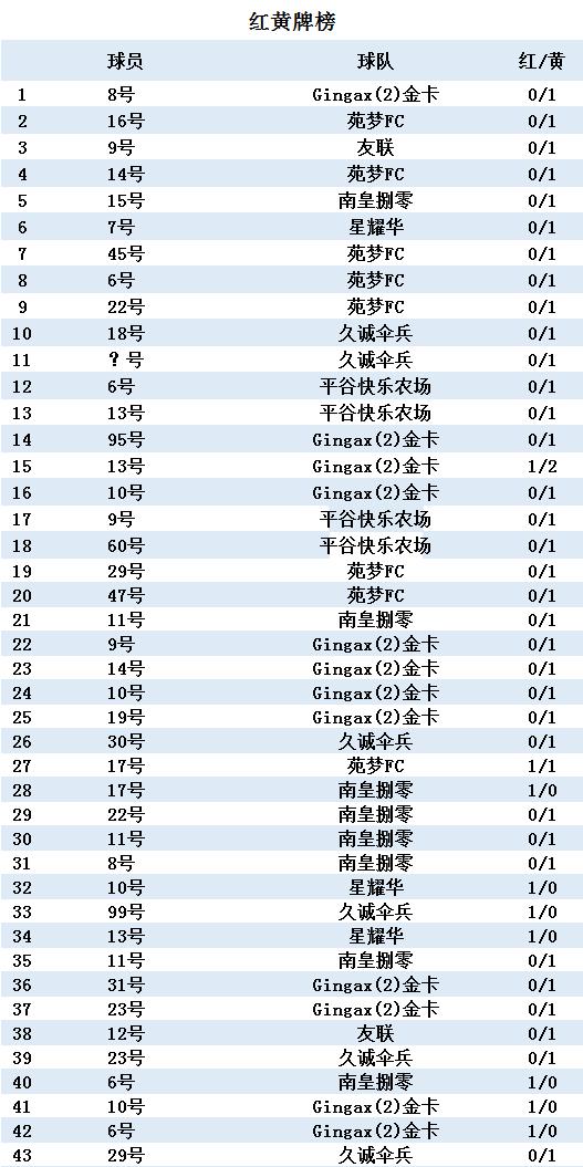 久诚九人制冬季联赛完美收官,2020年夏季赛久诚