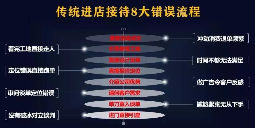 装修电销获客新渠道,装修建材如何做社群营销