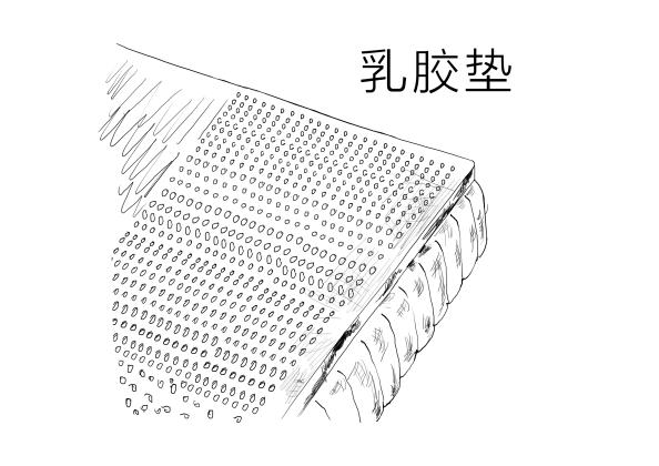 床垫避坑大全及价格,床垫避坑100例