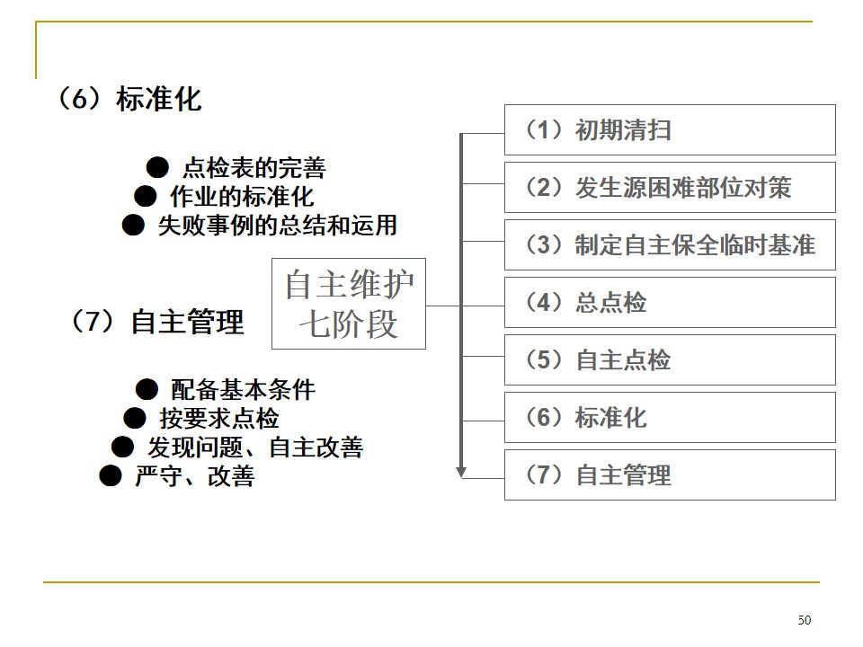 5s管理推行手册,车间5s标准化手册制作