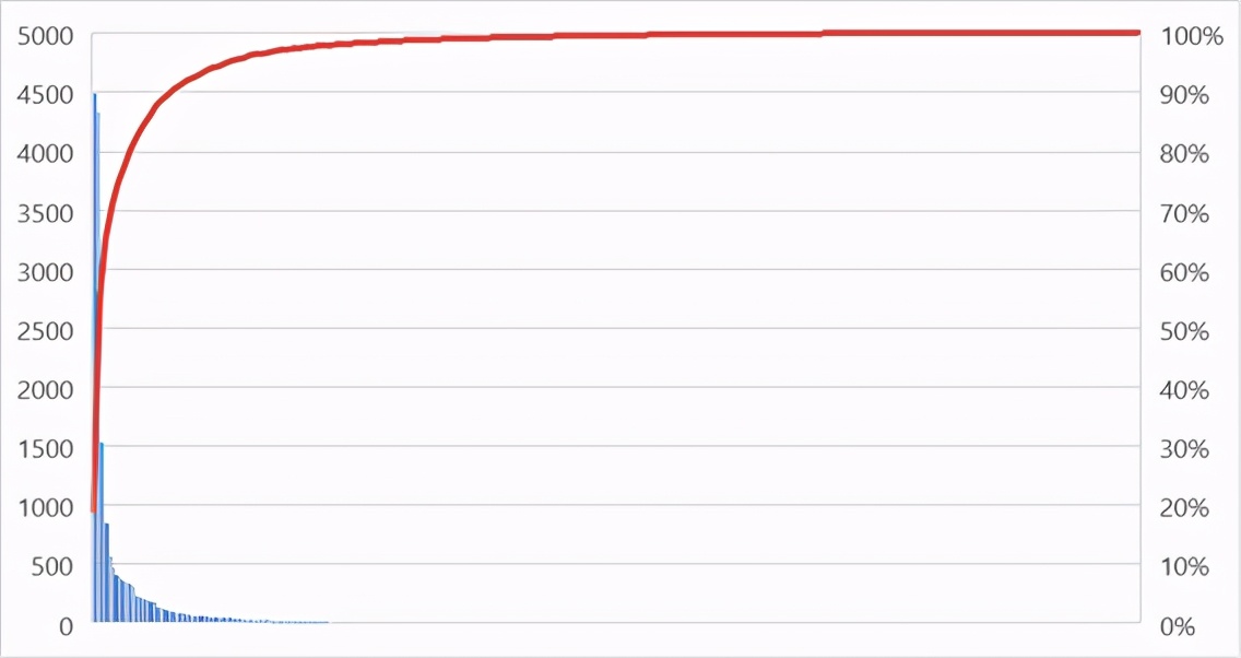 重庆小额贷款哪个利息低,双创贷