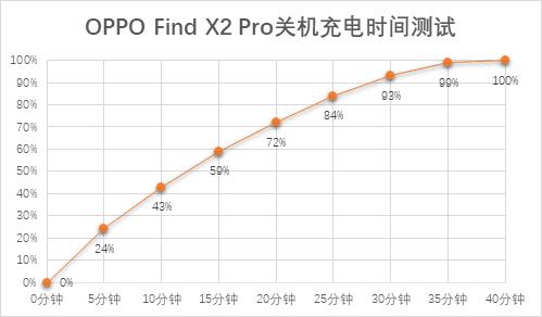 感受极致体验——OPPOFindX2Pro深度测评