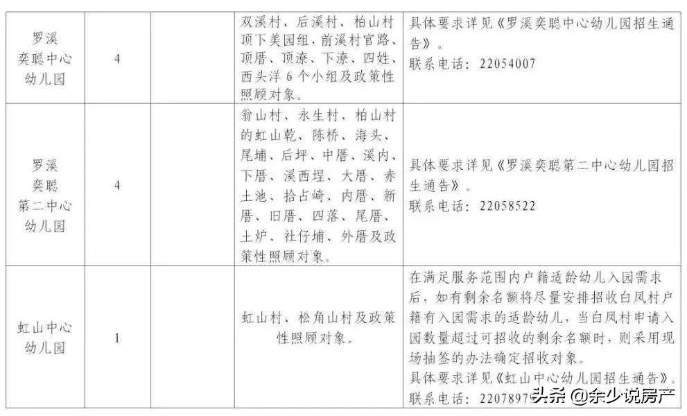 2019晋江小学片区划分图,晋江学区划分