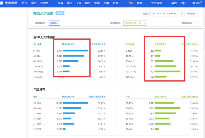 七年直通车油费过亿的老司机总结