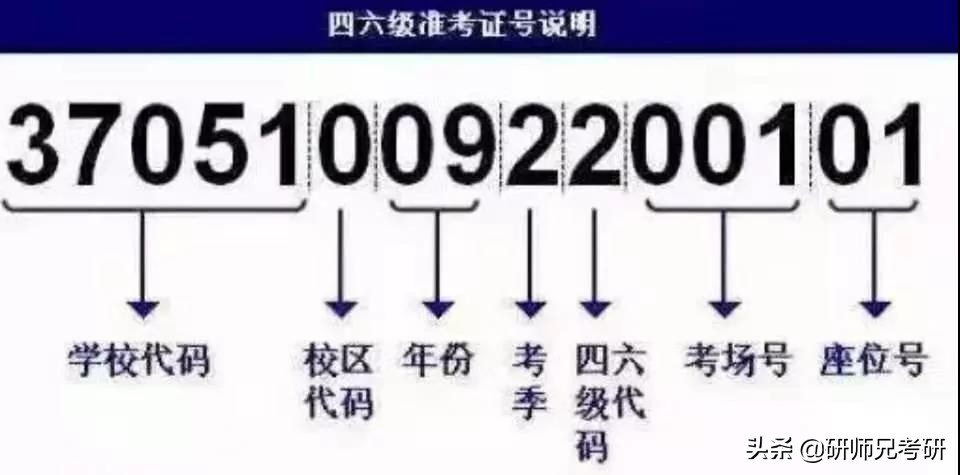 四六级准考证忘了怎么查分数,四六级准考证号丢了怎么办