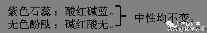 九下化学人教版第十单元思维导图,化学第十单元酸和碱的单元总结