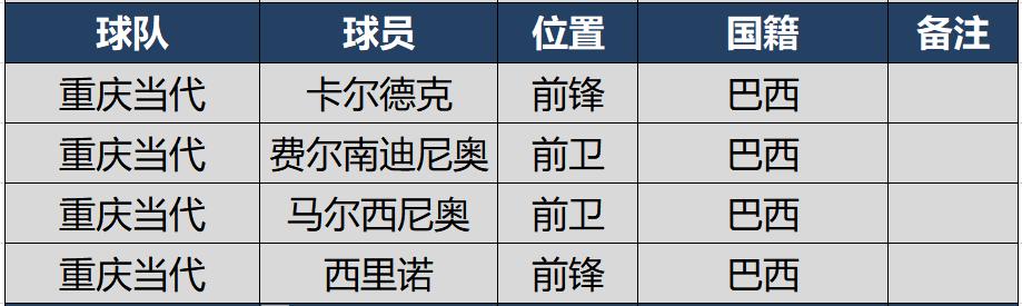 2021赛季中超十大外援,2024赛季中超引援最新消息