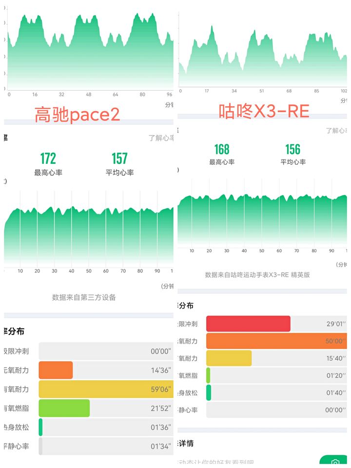 佳明245高驰pace2选哪个,佳明245与高驰pace2功能对比