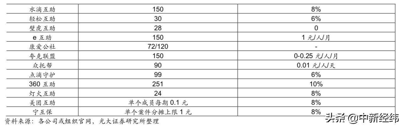网上互助平台有几家消失了,互助平台致命问题