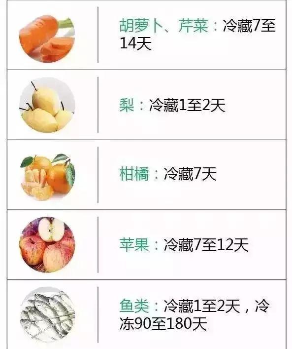 冰箱里冻的肉多久不能吃了,冰箱里的肉冷冻多久就不能吃了