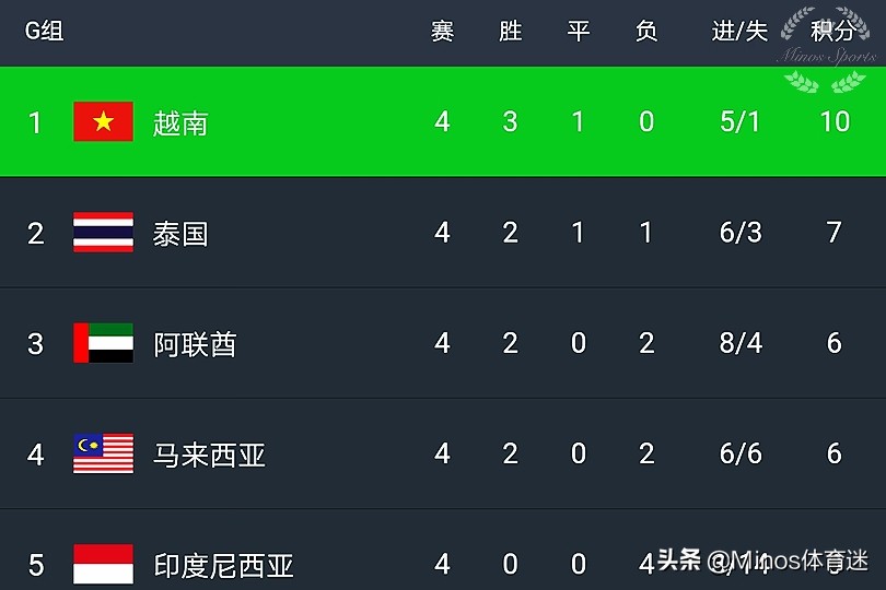 40强赛国足出线最新形势,40强赛国足输叙利亚