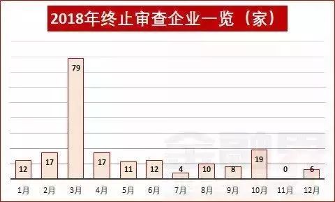 IPO比惨年:9省零蛋江苏豪夺22席,中介排名出炉丨Mr.Data