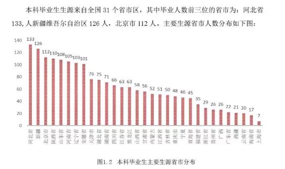 中国石油大学(北京):录取分数、就业质量情况