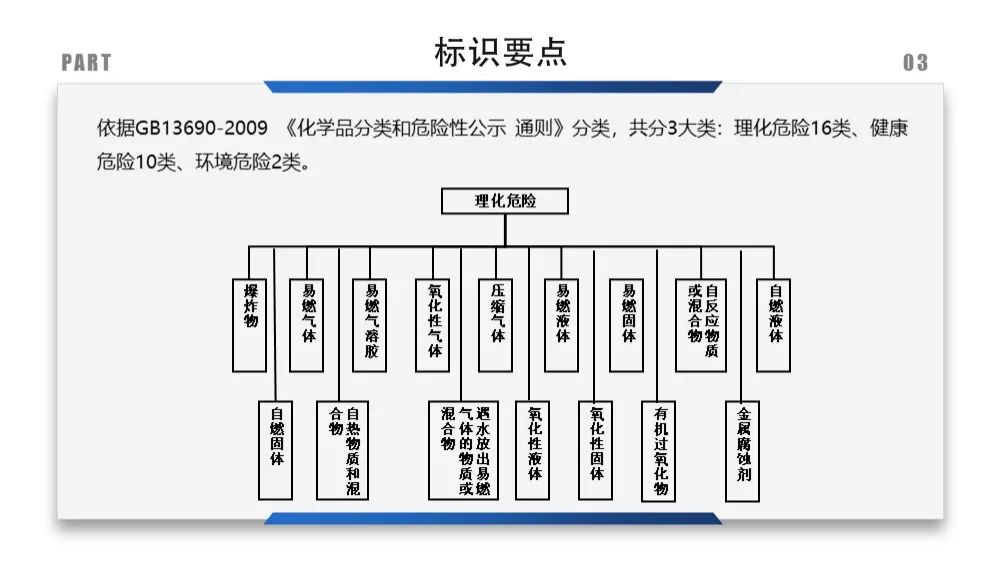 建筑安全标识牌多少米设置一个,机械设备安全标识牌和操作规程