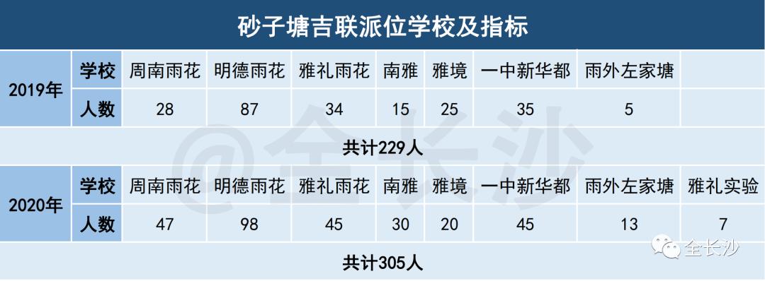 有口皆碑|长沙名小集团：①砂子塘集团