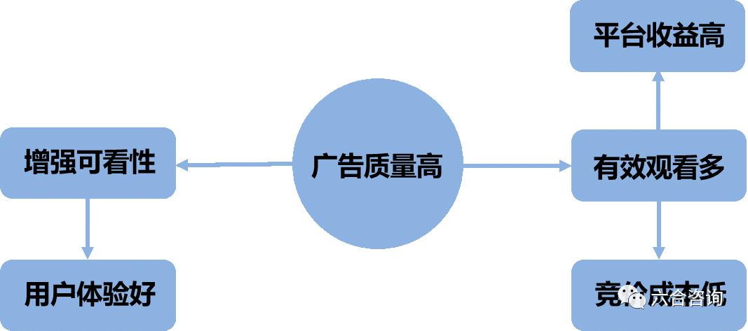 前沿扫描,全球最大的视频网站youtube