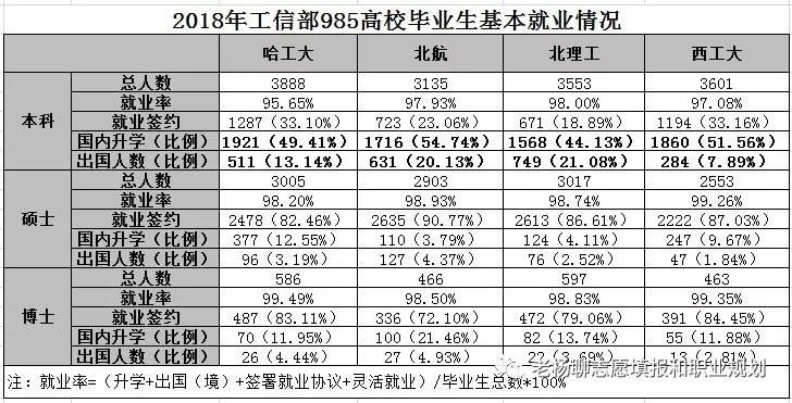 北理录取分数线为什么这么高,北理和北航差多少