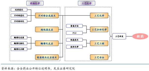 医药投资情报20190625