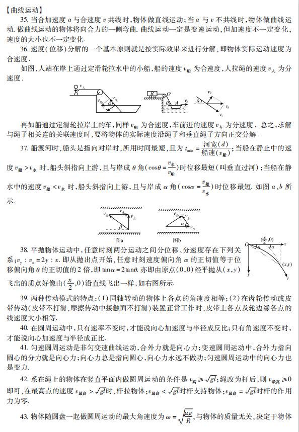 高中物理典型题600道,高中物理20个必做实验视频