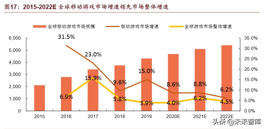 腾讯帝国解说,腾讯帝国版图大全