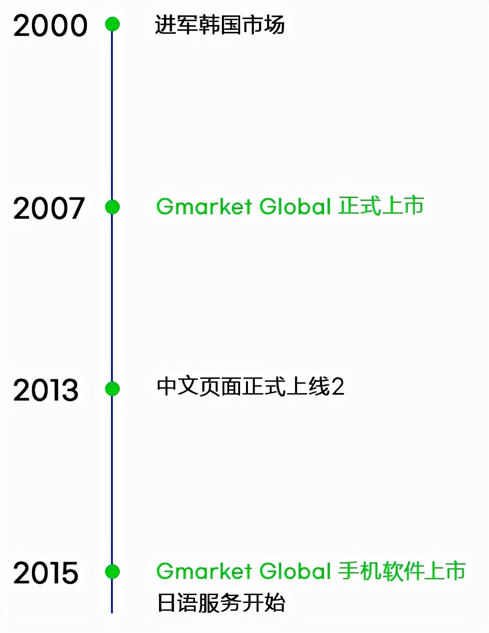 韩国直邮的代购网店,韩国海淘网址大全