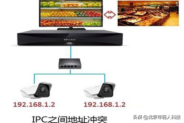 监控画面自动变化怎么回事,监控显示画面自动跳换