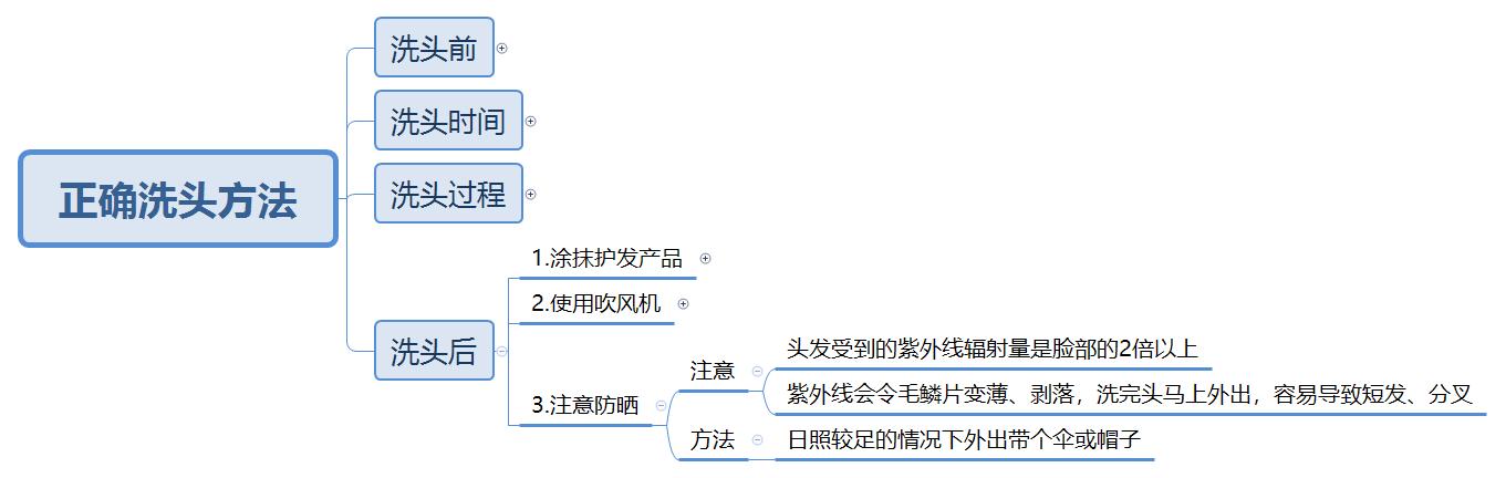 头发养护基础篇：史上最全洗头教程，告诉你如何正确的洗头