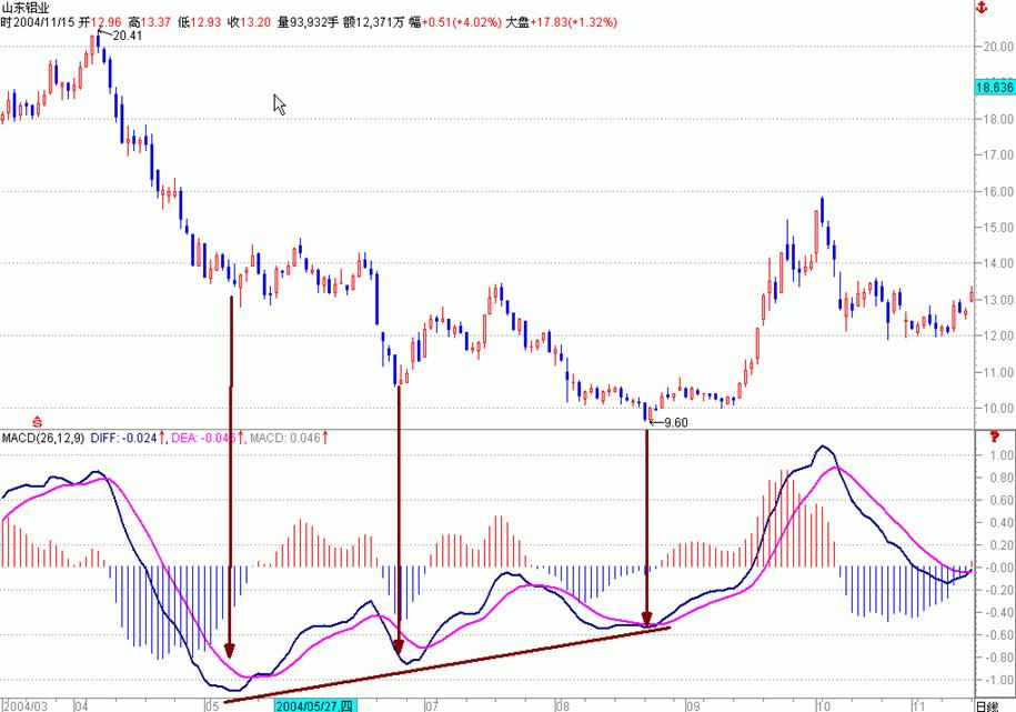 同花顺看盘的技术指标,股市战法指标大全