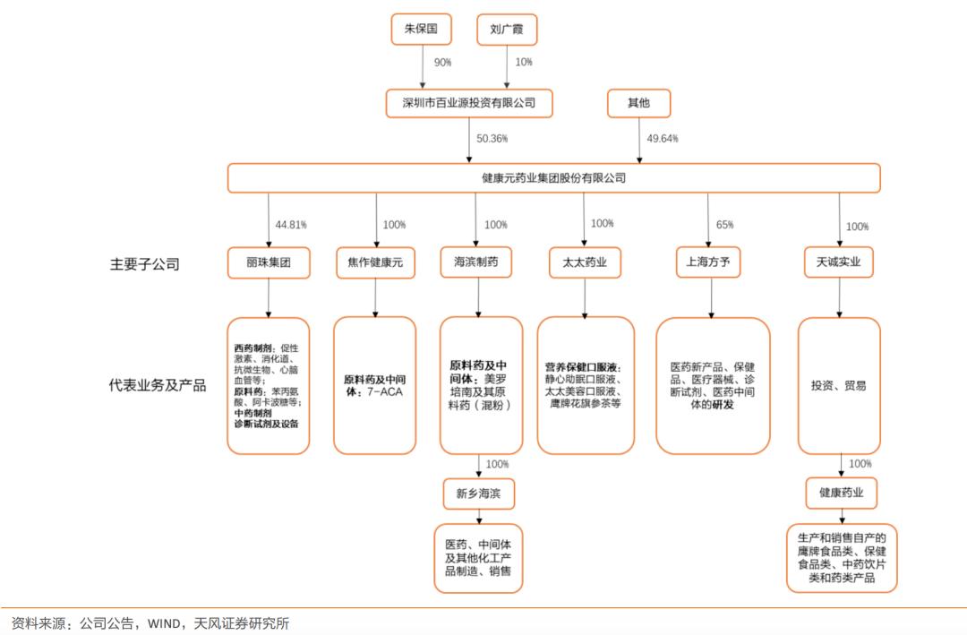 600380健康元最新消息,健康元600380