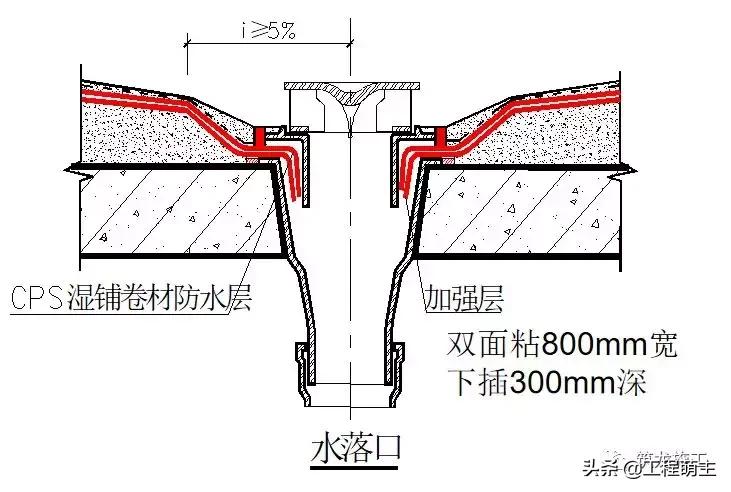 防水细部节点处理,地下防水施工过程的各项工作顺序