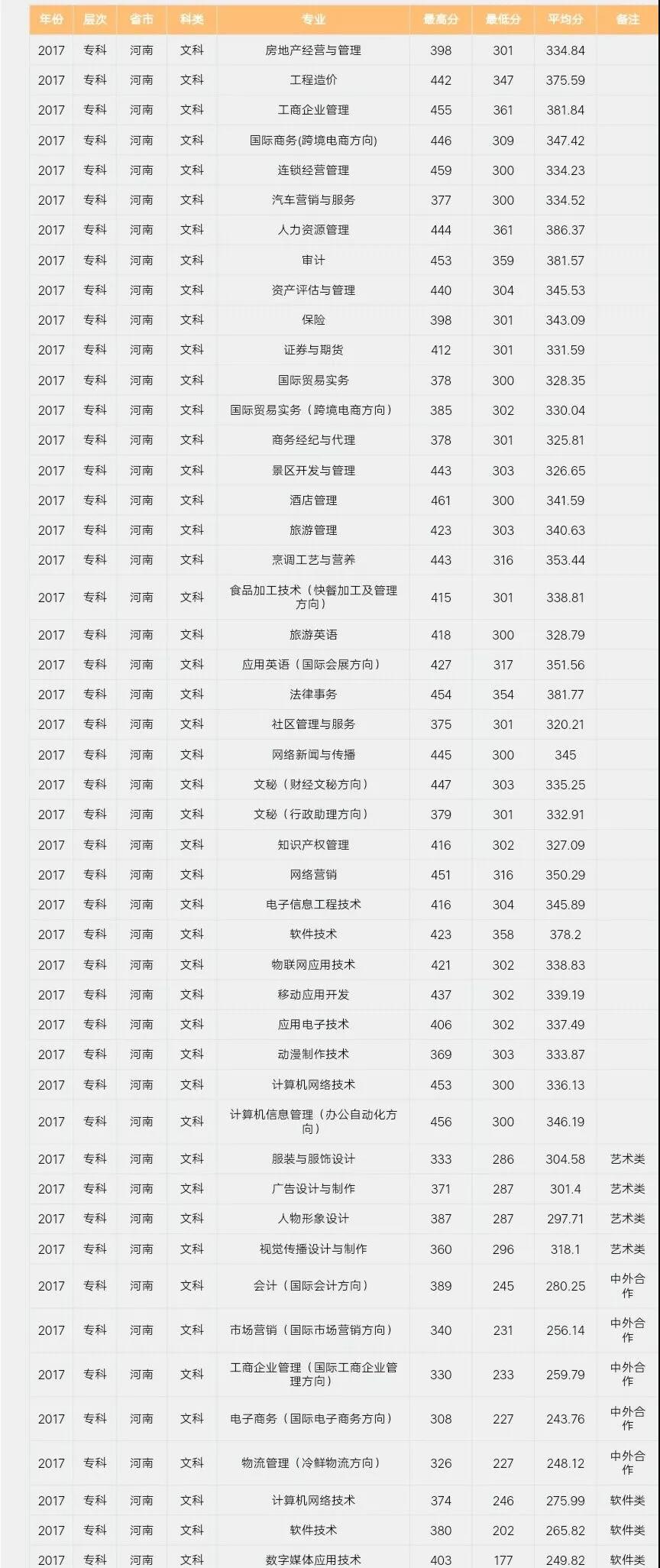 河南牧业经济学院有几个,河南牧业经济学院是正规大学吗