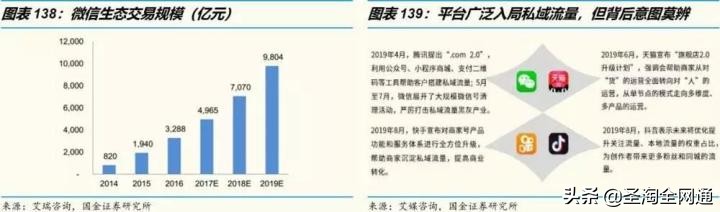 圣淘电商未来发展前景,圣淘电商直播