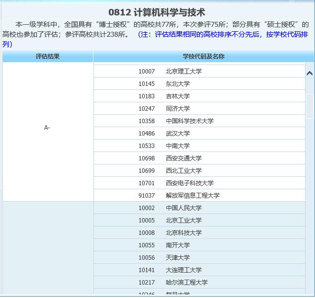 我想学计算机专业，我是去985的吉林大学还是去211的南京理工？