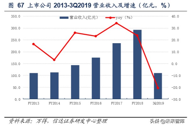 保健品行业洞察,保健品行业调研