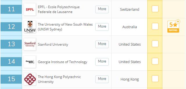 上海交通大学土木工程专业世界排名上升最开，跻身60强，内地第2