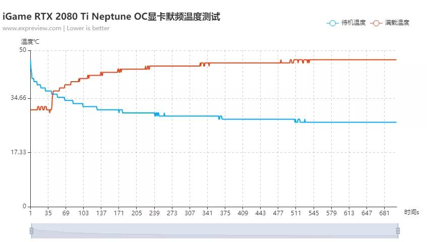rtx2080ti显卡技嘉,七彩虹rtx2080ti显卡