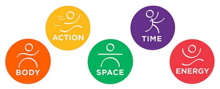 舞蹈基本要素,舞蹈评判要素