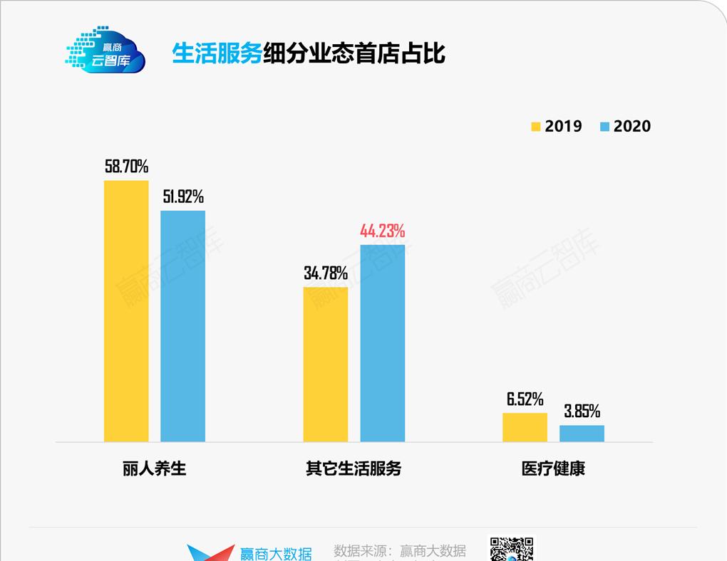 1700+家首店暴走，谁还在稀罕它们？丨品牌开关店